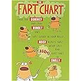 UK Greetings Birthday Card for Him/Friend - Funny Fart Design