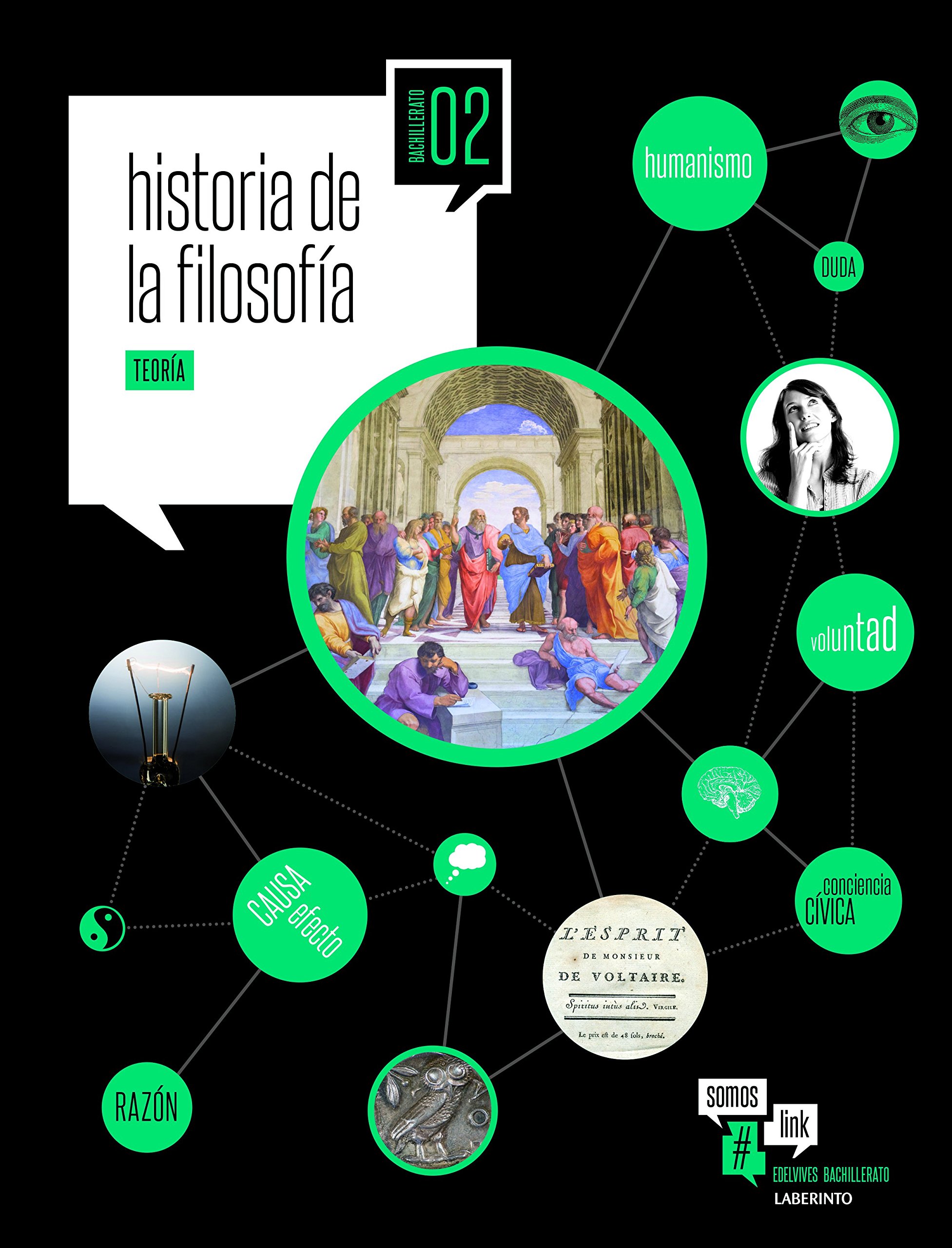 Historia de la Filosofía 2º bach