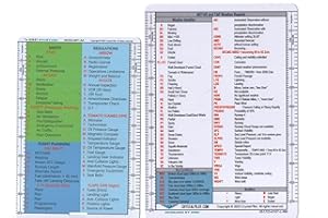Crystal Pilot Aviation Acronym Placard with Sectional and WAC Scale (Medium Size) and METAR Cheat Sheet with VFR-IFR Flight Planning Note Board