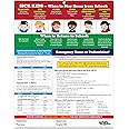 Sick Kids Quick Reference Card - When to Keep Kids Home from School, Acetaminophen & Ibuprofen Dosing Chart, When to Take Kids to ER vs Pediatrician/Urgent Care - Laminated w/Magnets, 8.5"x11"