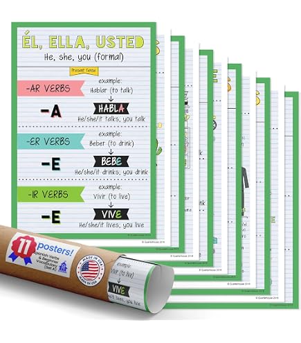 Language Learning Materials Spanish Speaking Countries Posters Set - 5 ...