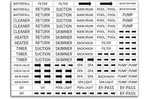 CDXHOME 125 etiquetas impermeables de PVC – Etiquetas de mantenimiento de piezas de piscina, fontanería y tuberías