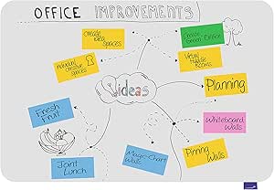 So entfernen sie permanentmarkertinte vom whiteboard