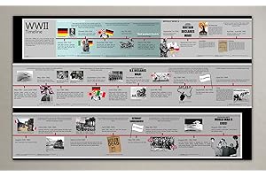 TIGER MOON Zeitachse-Poster 2. Weltkrieg, Lehrmaterial für Geschichtsunterricht, 100 x 60 cm