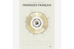 LA MAJORETTE A MOUSTACHE LA Majorette À Moustache - Affiche La Ronde des fromages - 50 cm x 70 cm - Livrée dans Un Tube Protecteur en Carton (53 cm x 6 cm) pour Les Amateurs de Fromage…