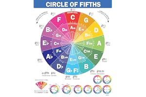 QMG Poster The Circle of Fifths pour guitare et piano, Guide de référence pour débutant pour apprendre l'harmonie et la théorie de la musique, affiches d'accords de guitare