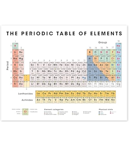 TAVOLA PERIODICA DEGLI ELEMENTI 140X100 (NUOVA EDIZIONE AGG. 2017 - Foto 10