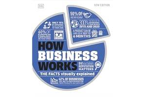 How Business Works: The Facts Visually Explained