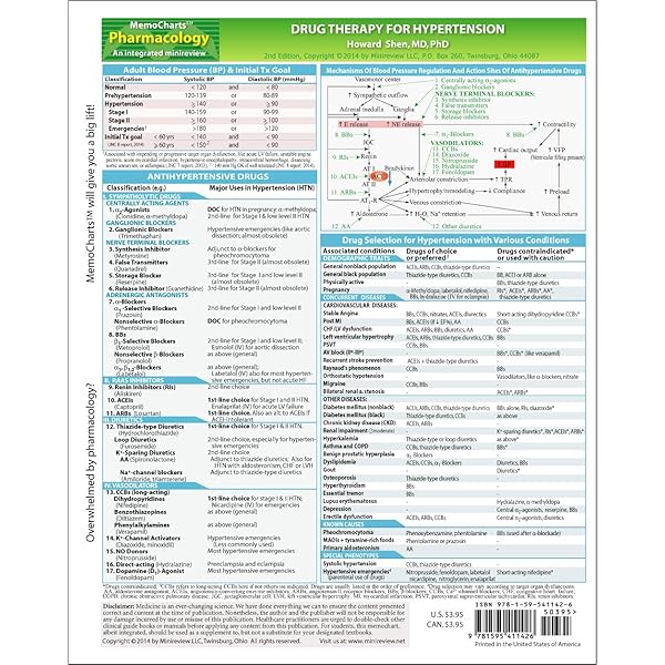 hypertension-medication-chart-ubicaciondepersonas-cdmx-gob-mx