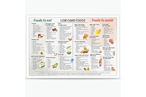 SitrMGH Low Carb Food List Chart Poster, Metal Tin Sign, Low Carb Diet Meal Plan, 8x12 Inch, Classroom Wall Art