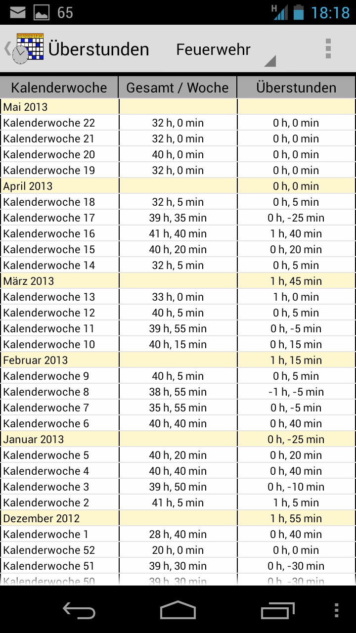 Timesheet Amazon.de Apps für Android