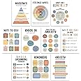 10 Pcs Care Mental Health Posters, Mental Health Matters Poster, Therapy Office Decor, Counseling Office Must Haves, School Counselor PR Colorful (Colorful)