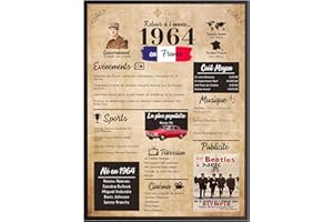 Finoly Affiche Anniversaire 1964 | Poster Vintage pour Femme et Homme | Idée Cadeau