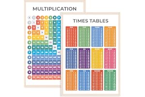 WONDER TOTS Times Tables Poster & Multiplication Square Poster - Educational Kids Wall Charts for Learning Maths (2 Pack, A3 Laminated)