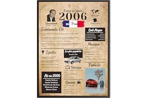 Finoly Affiche Anniversaire 2006 | Carte de Voeux D'anniversaire 20 Ans | Cadeau Anniversaire Femme et Homme | Affiche Poster Vintage 2006 | Cadeau Garçon | Cadeau Homme 20 Ans