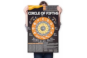 TIMITA Affiche du cercle des quintes pour guitare, piano et instruments de musique - Tableau des progressions d'accords, des gammes musicales et de la théorie musicale pour les débutants et les enseignants