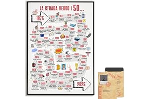 hOmty Biglietto auguri compleanno 40/50/60 anni | 50 anni compleanno uomo e donna | Biglietto auguri 50 anni uomo (50anni 2025)