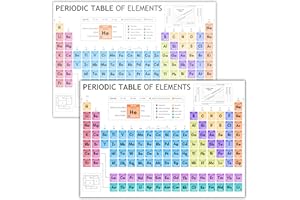 Templatables Laminated Periodic Table of Elements Poster for Kids – A4 Science Learning Chart – Colourful Chemistry Wall Display for Classroom or Home – Wipe Clean & Durable – 8"x12"