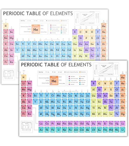 De Periodieke Lijst Van Mendeleev Van De Elementen Stock Illustratie De Periodieke Lijst Van Mendeleev Van De Elementen Image78817858