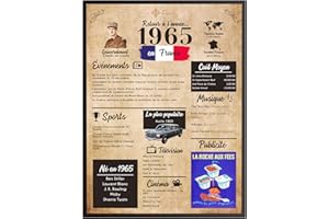 Finoly Retour en 1965 | Affiche Anniversaire 60 Ans | Cadeau pour Femme et Homme | Poster Vintage