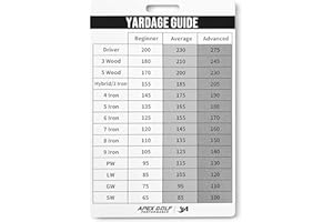 APEX GOLF PERFORMANCE Golf Club Distance Card - Golf Club Yardage Sheet, Virtual Golf Caddie. Know Your Yardage with Tour Yardage Book. Perfect Golf Gift for Men/Woman. Golf Cheat Sheet, Go to Caddie Golf Yardage Book