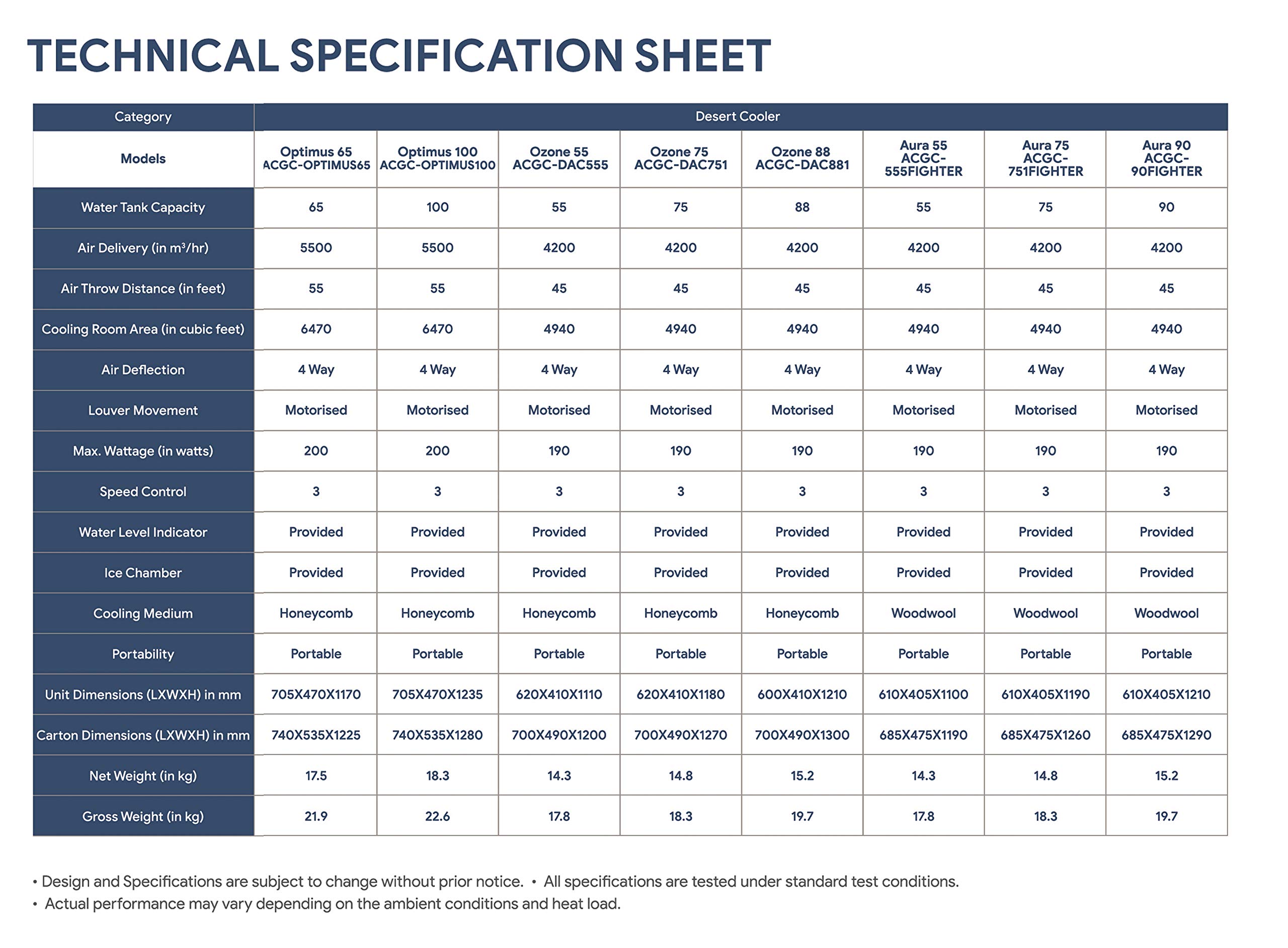 Crompton Ozone 75 Litres Desert Air Cooler for home | Large & Easy Clean Ice Chamber | 4-Way Air Deflection | High Density Honeycomb Pads | Everlast Pump | Auto Fill - Image 12