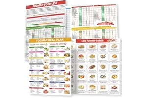 ABINCHAOBANG 1 Set Foodmap Chart, Low-Foodmap Food List, Healthy Foods Nutrition Chart, Foodmap Meal Plan Brochure for Beginners, Diabeter, Glycemic Index Food Guide Chart with Carbs, Calorie (Red)