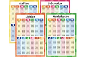 AUDIO FREQUENCY% 4 Pièces Affiches Éducatives Mathématiques, Affiche Quadruple Play, Posters Table De Multiplication, Tableau Décoration Murale Pour La Décoration De Salles De Classe, D'Études, De Chambres D'enfants