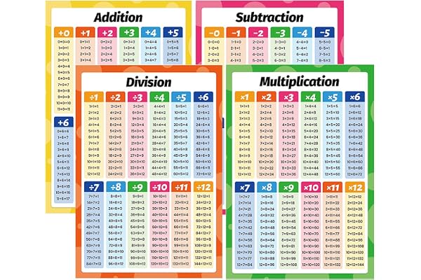 4 Pièces Affiches Éducatives Mathématiques, Affiche Quadruple Play, Posters Table De Multiplication, Tableau Décoration Murale Pour La Décoration De Salles De Classe, D'Études, De Chambres D'enfants