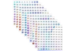 Simarro Naklejki cyfrowe (1-1000), samoprzylepne, wodoodporne, okrągłe do organizowania butelki z lakierem do paznokci, patyczka do próbek paznokci