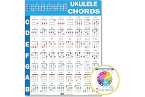 QMG Ukelele Chords Cheatsheet - Tabla de teoría musical laminada A4 con círculo de quintos para principiantes