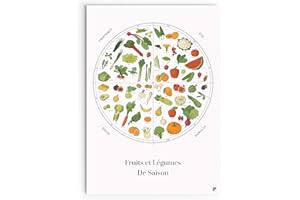 Follygraph Póster de frutas y verduras de temporada