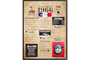 Finoly Affiche Anniversaire 1966 | Cadeau pour Femme et Homme | Poster Vintage | Idée Décoration de Fête | Carte Anniversaire