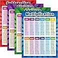 Educational Math Posters, Multiplication Division Addition Subtraction Educational Table Chart Posters for Kids, Elementary Middle School Classroom, Extra Large 17 x 22 Inch (Assorted Style, 4 Pieces)