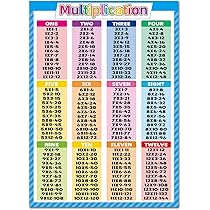 Poster Tabelline Moltiplicazione Per Bambini - DIN A1, 84x60cm, Carta Eco, Design Colorato - Foto 4