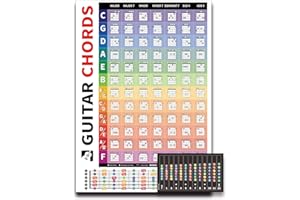 Homievar Left & Right Handed Guitar Fretboard and Chord Chart - 84 Guitar Chords with Fret Guide Poster Reference Educational Guide for Beginner Wall Chart