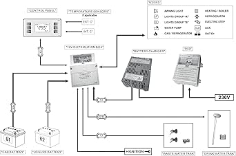 Complete Control PC210 CBE System Command System Electrical Campervan