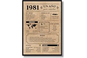 EQUIK PRODUCTS Tarjeta Felicitación Cumpleaños 1981 | Regalo de Cumpleaños | Año de Nacimiento 1981 | Póster Cumpleaños Vintage | 42 cumpleaños hombre | 42 cumpleaños mujer | Cartel Decoración Fiesta (1981)