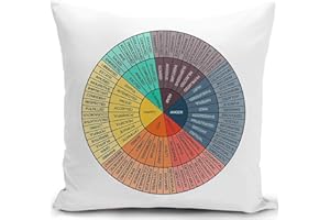 KUNQIAN Feelings Wheel Cushion cover Emotions Wheel Chart Management Zones Decorations Pillow Cover Gifts Decor for Therapist Psychology for Sofa Livingroom Counseling Office Couch 18x18 Inch(45x45cm)