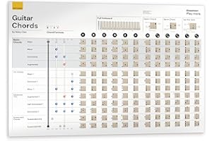 Noisy Clan Gitarrenakkorde Poster – Komplette Gitarren-Akkorde für Anfänger – Akkorde Gitarrendiagramm und Akkordformel – Klare Grafiken, große Grafiken – Leinwand-Gitarrenakkorde Wandposter 88,9 x 61