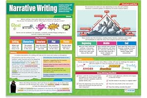 Daydream Education Poster „Narrative Writing“, Englisch-Poster, Glanzpapier, 850 mm x 594 mm (A1), Sprachposter für Klassenzimmer, Lernposter