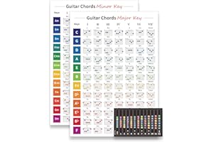 Homievar Guitar Chords in Minor & Major Key Poster Size A1 Include Left & Right Handed Reference Educational Guide for Teachers Beginner 2 Pack Decor
