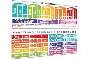 Sproutbrite Educational Math Posters Place Values & Fractions Classroom Banner Decorations for Teachers - Banners Bulletin Board and Wall Decor for Elementary and Middle School