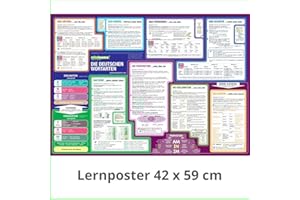 mindmemo Poster - Die deutschen Wortarten - German Grammar: Parts of Speech - DinA2 PremiumEdition