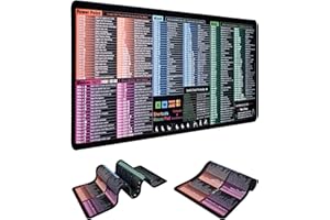 BSTOT Large Excel Cheat Sheet Mouse Pad - Waterproof Gaming Desk Mat for Excel/Word/Outlook/Windows/PowerPoint Shortcut Keys, Non-Slip, Stitched Edges, Spill-Proof Desk for Keyboard (Pink)