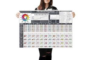 BIRDS PIANO ACADEMY The Ultimate Piano Poster (Grey) - Piano Chords, Scales & Music Theory Chart | Learn Piano & Keyboard | Piano Practice Aid (A1 Size Rolled)