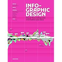 Buy Infographic Design: Visual Storytelling With Information