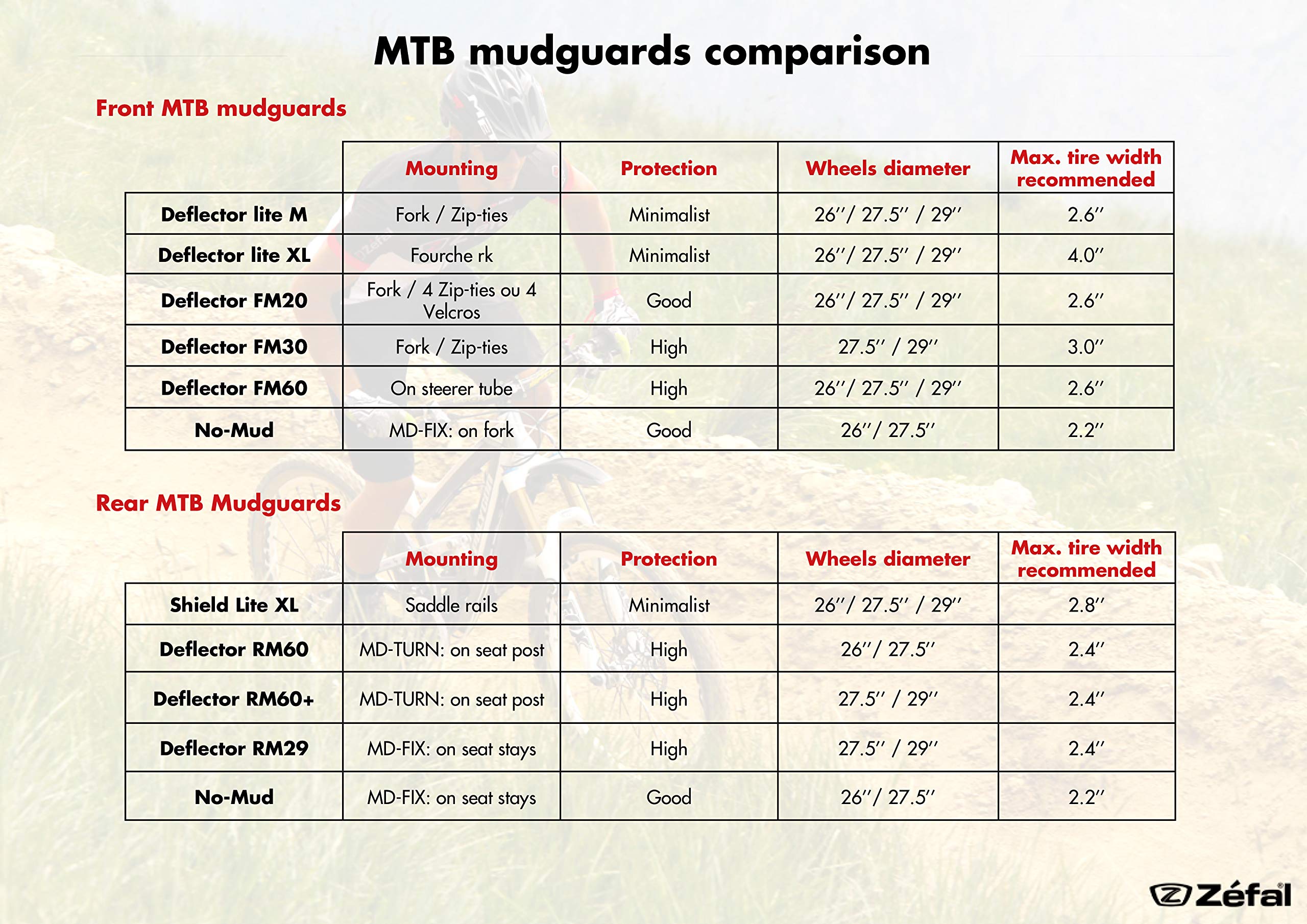 ZEFAL-No-Mud-Garde-boue-avantarrire-universel-pour-VTT-tout-suspendu-26