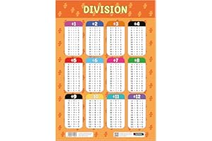 Sumbox Division Educational Math Poster, Multiplication Chart Table, Teaching Classroom Posters, Learning Accessories For Kids Children, Maths Mathmatics Wall Chart