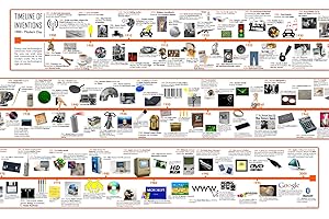 TIGER MOON THE TIGER MOON TRADING COMPANY LTD Timeline of 20th Century Inventions and Technology - Printed on Vinyl - 15 x 240 cm - Educational Banner, Teaching Resource, Classroom Decoration